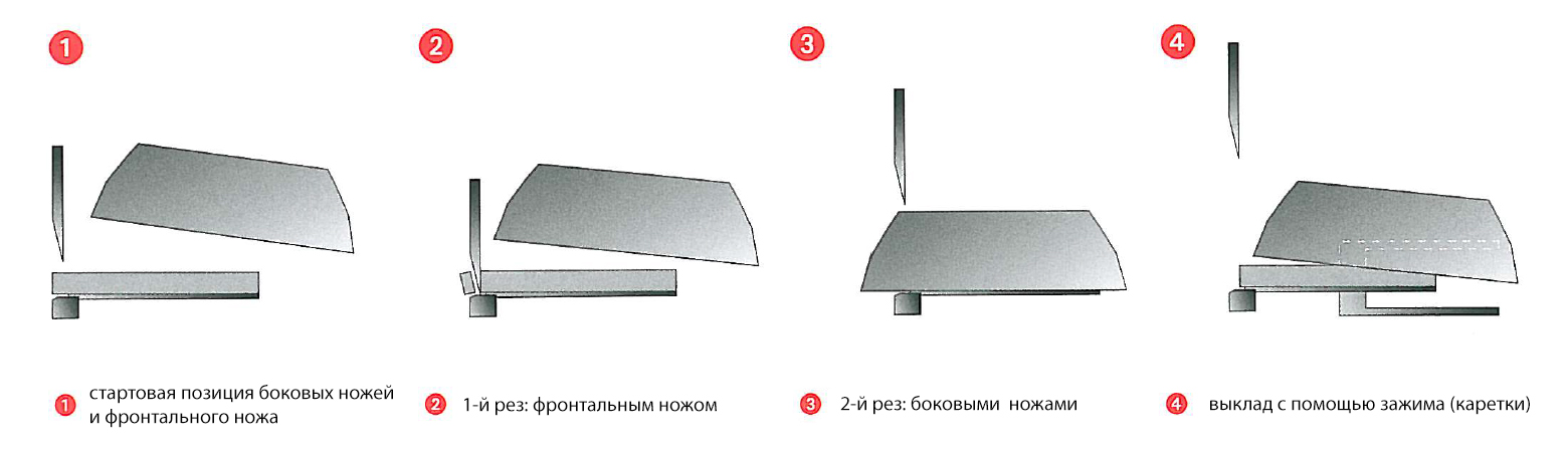 Kolbus HD 142.P движение ножей Kolbus HD 142.P движение ножей