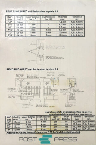 RENZ RSB 360 cildləmə maşını, 2001-ci il