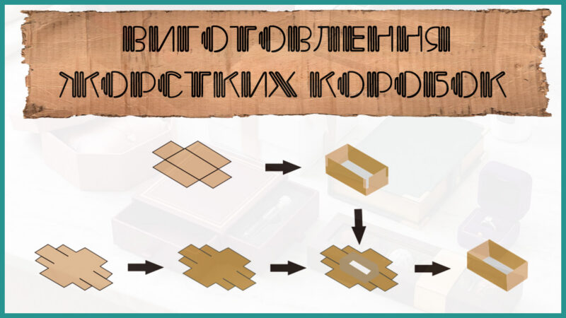 Виготовлення жорстких коробок