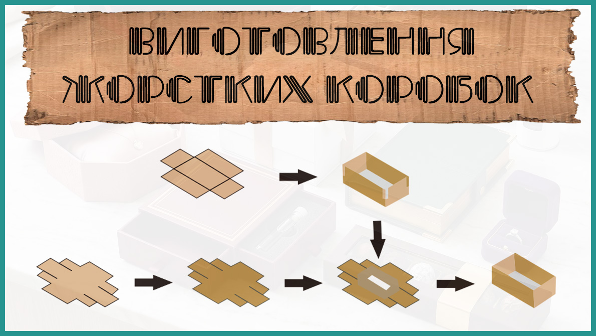 Виготовлення жорстких коробок